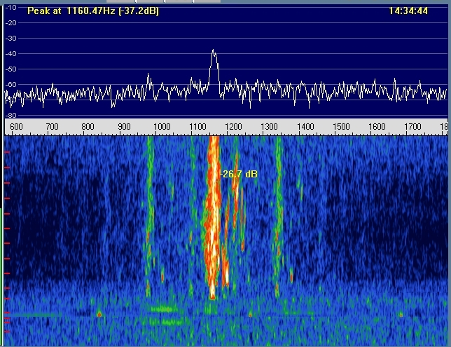 Digital Mode Frequencies