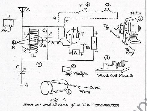 Boy's Life - 1923-10 - Simple Radio Phone - Thomas Wrenn