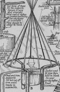 Boy's Life - 1943-01 - A Tepee Tom-Tom Lamp - W Ben Hunt