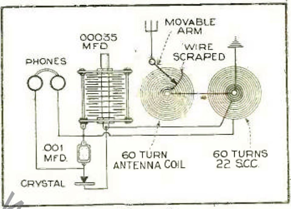 1250 Miles with A Crystal Detector Radio News January 1932