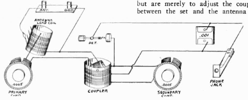 An Ultra-Selective Crystal Set - Radio December 1925