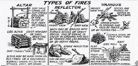 Boy's Life - 1946-08 - Firemaking - Frank Rigney