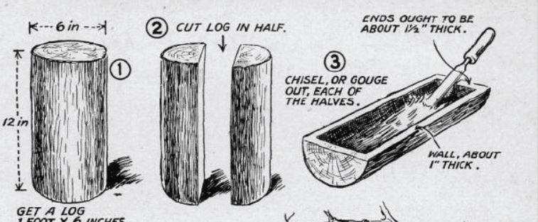 Boy's Life - 1949-08 - Log Bird House