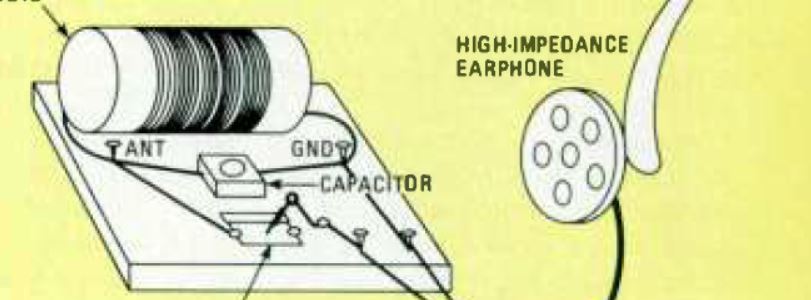 Build a Foxhole Radio - Hands-On Electronics January 1988