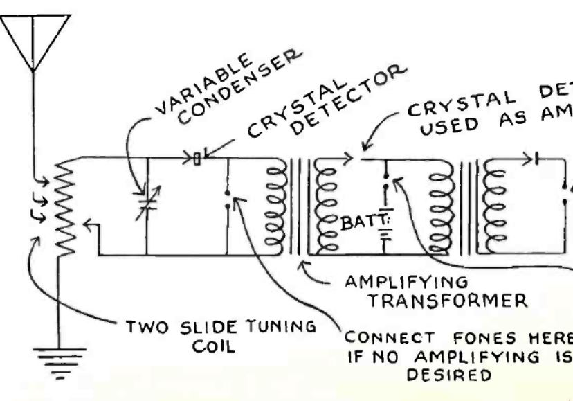 Crystal Radio with Transformer Amplification - Radio-Age 1922-06