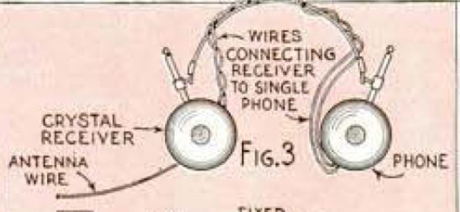 Crystal Receiver is Built into Headset Unit - 1941-06