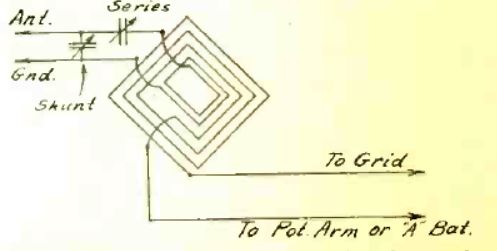 Experimenting with a Loop - March 1925