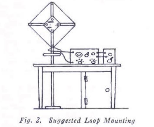 How to Build A Loop Aerial - Radio February 1923