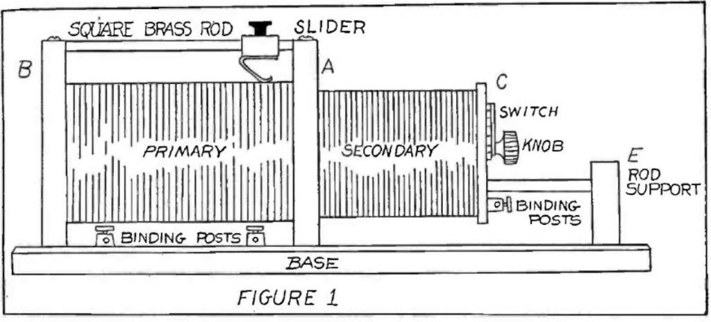 How to Make a Receiving Transformer - Radio-Age 1922-06