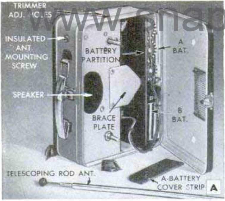 Portable Knockabout Super Built in a Lunchbox - 1950-06