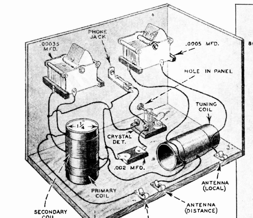 Powerful Crystal Set Brings in Distance - Radio Builders Manual