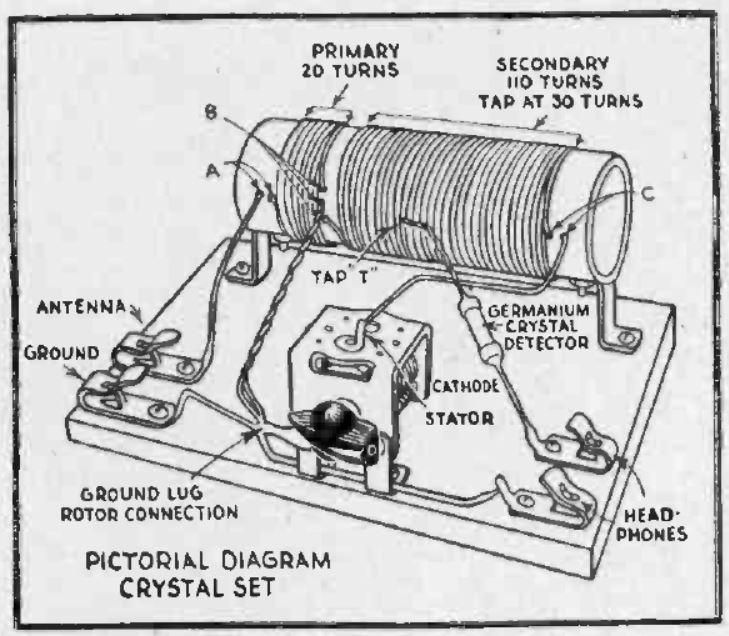 Tapped Coil Crystal Set Radio-TV Experimenter