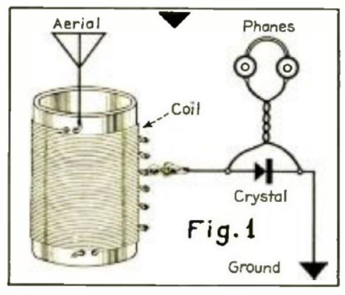 Simple Crystal Set - All Wave Radio December 1936