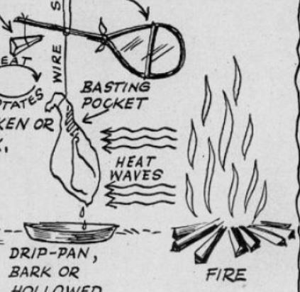 Boy's Life - 1951-04 - Cooking Without Utinsils