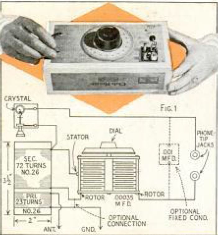 Three Selective Crystal Receivers 1933-04