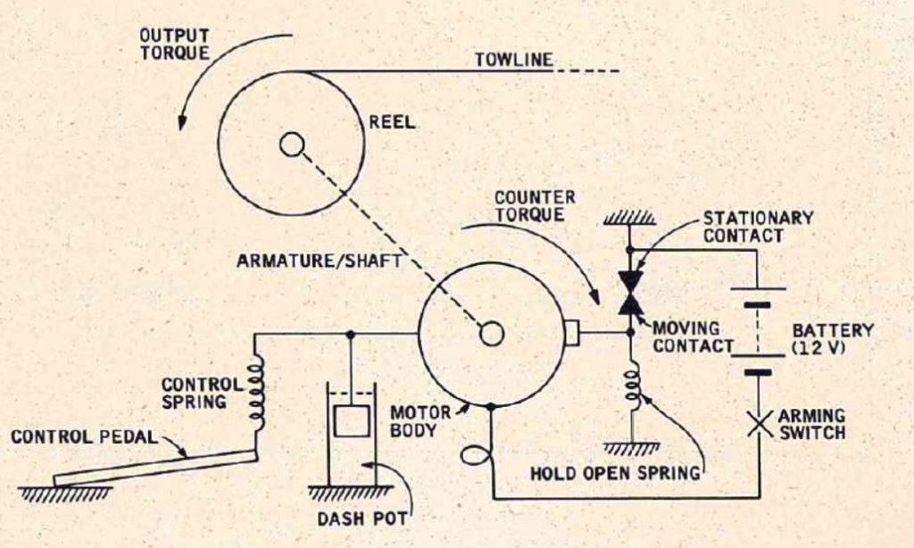 RCM 1973 July - Contork Winch Article