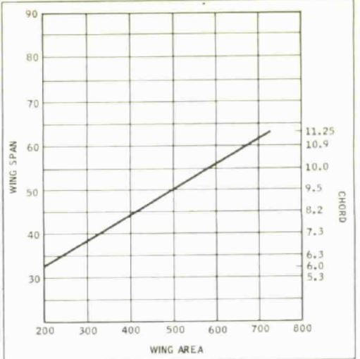 RCM 1965-03 - Cunningham Aerodynamics