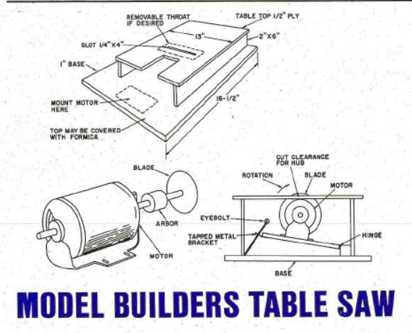 RCM 1968 November Model Builders Table Saw