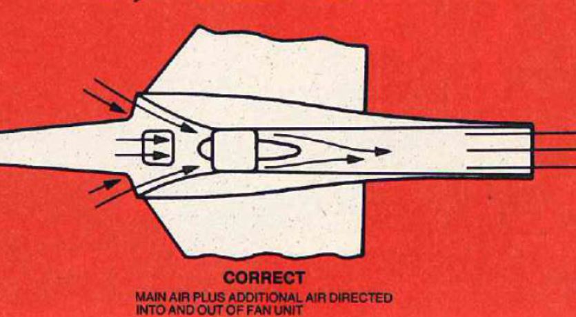 RCM 1976-06 - Ducted Fan Design Principal