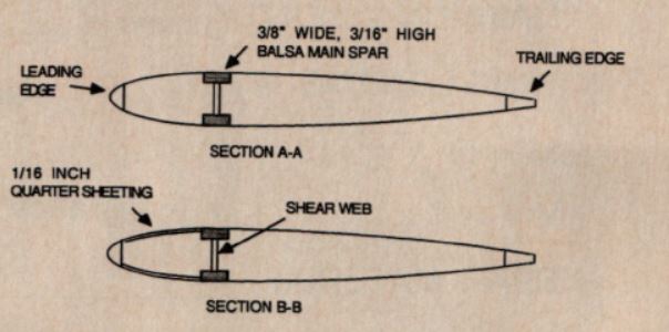 RCM 1991 December - Wing Spar Sizing Article