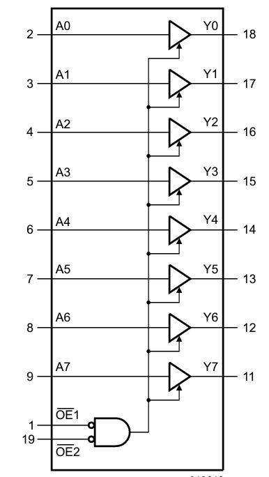 Datasheet - SN74HC541 Octal 3 State Octal Buffer l Line Driver