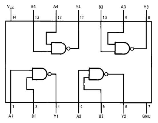 Datasheet - SN74LS00 - Quad 2 input NAND Gate