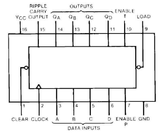 Datasheet - SN74LS163 - Synchronous 4 Bit Binary Counter