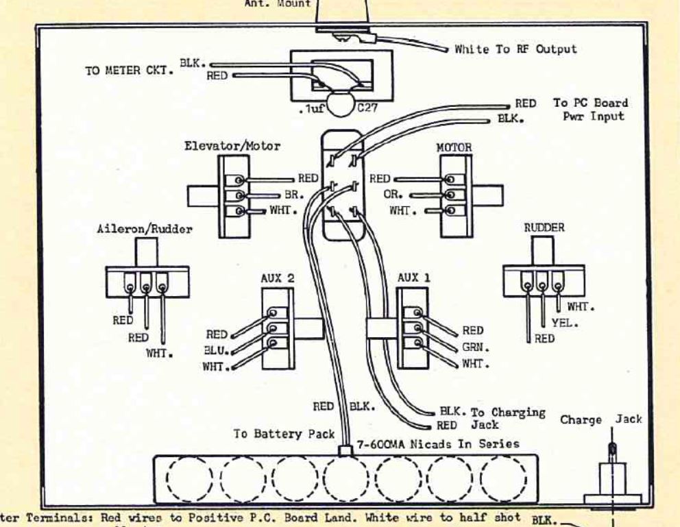 RCM 1968-06 - RCM Classic III