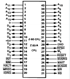 Z80 Datasheets