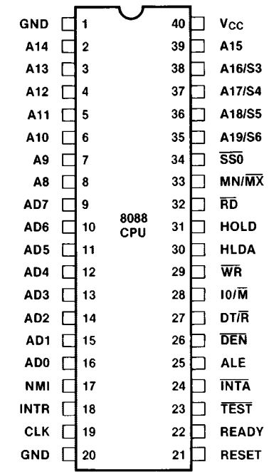 Datasheet - 8088 - 8-Bit Microprocessor